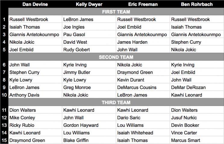 The official 2016-17 All-BDL ballots.