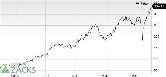 IDEXX Laboratories, Inc. Price