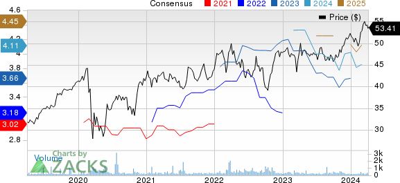 Zurich Insurance Group Ltd. Price and Consensus
