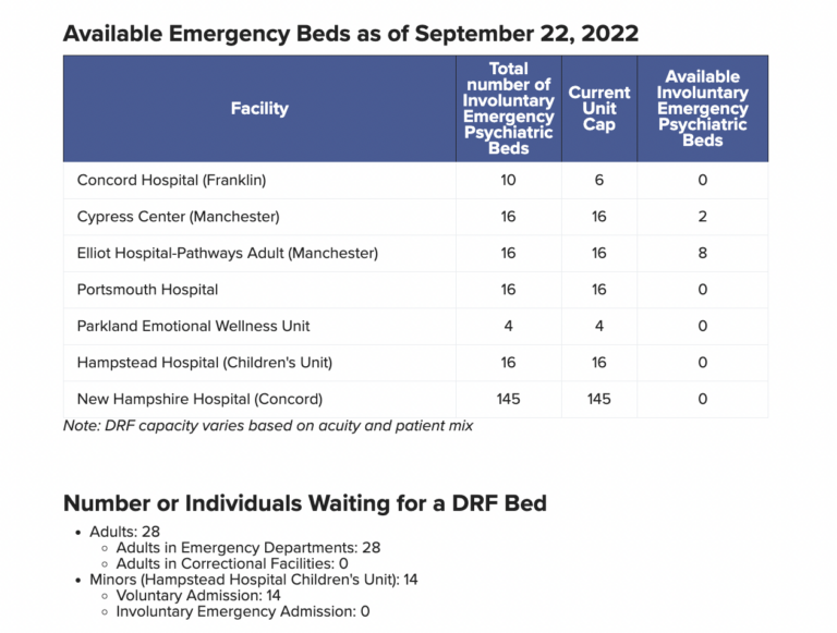 Staffing shortages and too few discharge options have left many people waiting in emergency rooms for an inpatient psychiatric treatment.