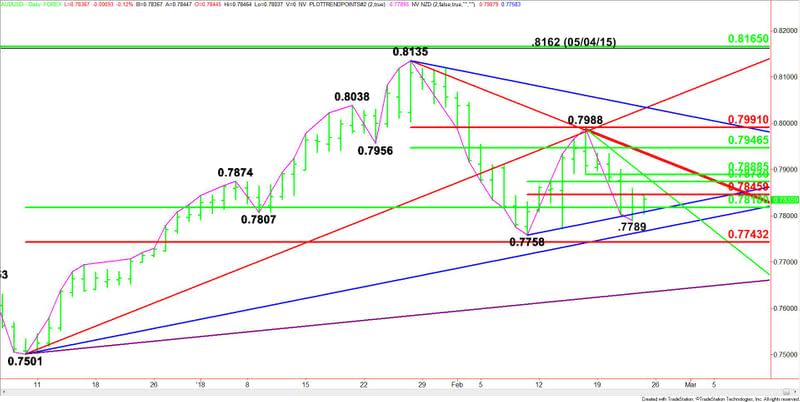 AUDUSD