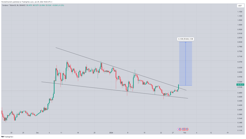 Sentimiento optimista para el mercado de criptomonedas en 2024