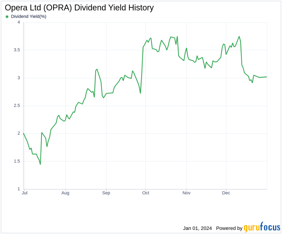 Opera Ltd's Dividend Analysis