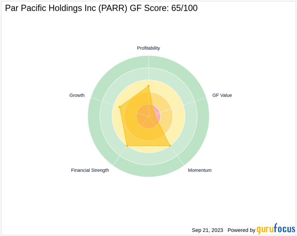 Par Pacific Holdings Inc (PARR): A Deep Dive into Its Performance Potential