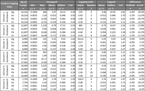 VARIABILITY & CAPPING – STOCKWORK SUB-DOMAINS