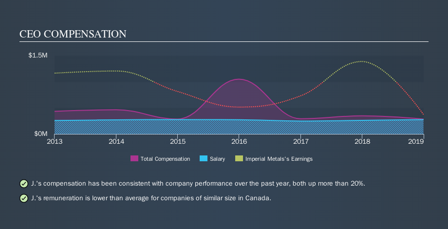 TSX:III CEO Compensation, October 22nd 2019