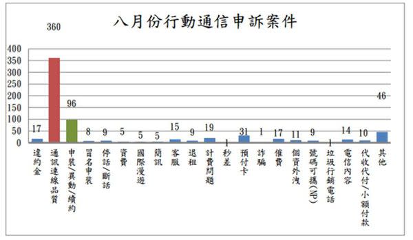 4G門號被限速時代來臨的嗎? !