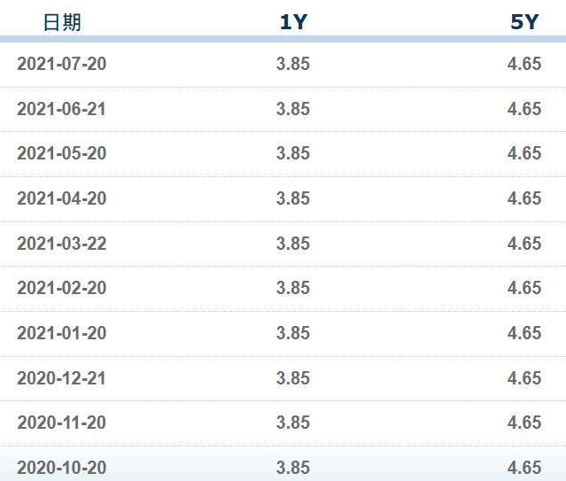 資料來源: