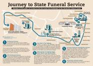 State funeral procession for late Singapore leader Lee Kuan Yew graphic