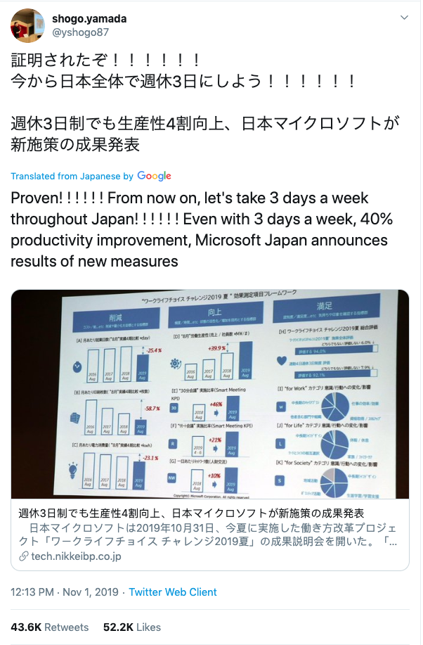 Pictured: Tweet showing outcome of Microsoft Japan's four-day week experiment.. Images: Getty