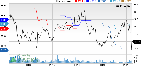 Advanced Semiconductor Engineering, Inc. Price and Consensus