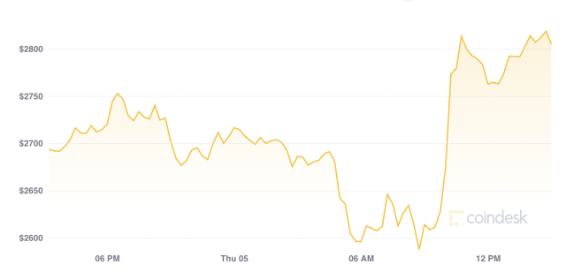 „Bitcoin“ ir „Ethereum“ 10% nukraujavo smurtinės kriptografijos rinkoje Bitcoin market cap diagrama
