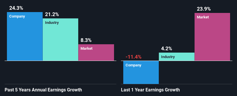 past-earnings-growth