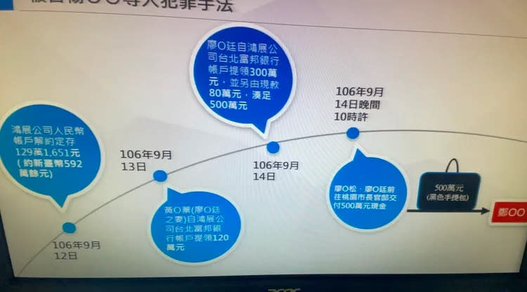 行賄時間流程。翻攝畫面