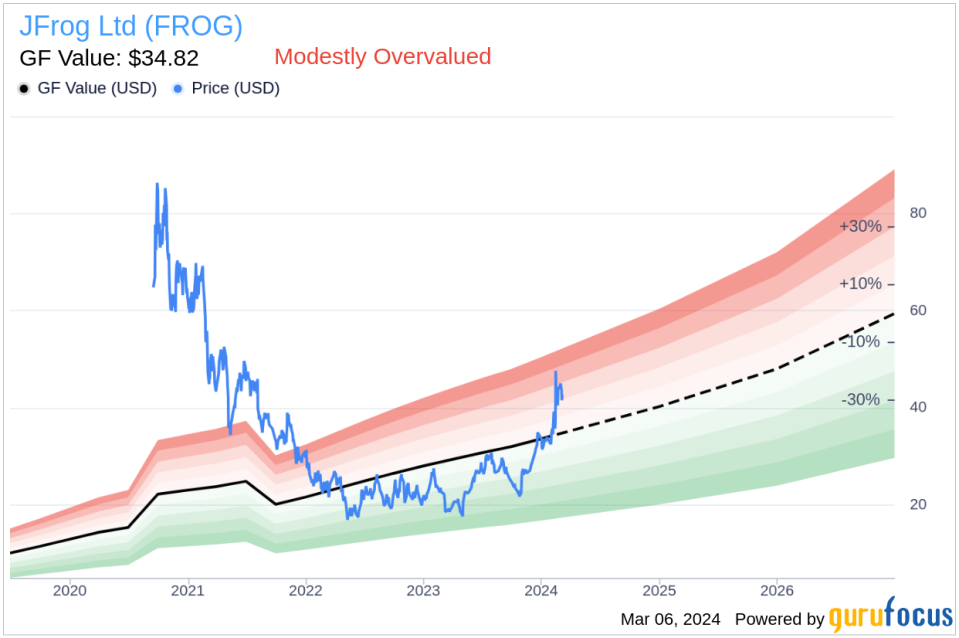 Insider Sell: Chief Revenue Officer Tali Notman Sells 4,178 Shares of JFrog Ltd (FROG)