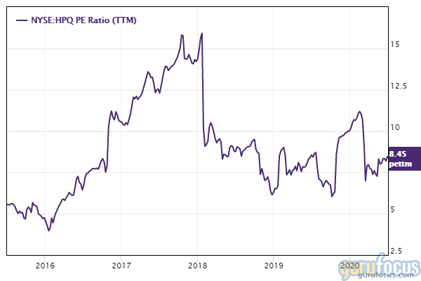 GuruFocus HP Inc PE ratio chart