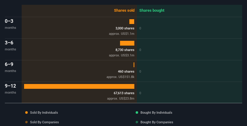 insider-trading-volume