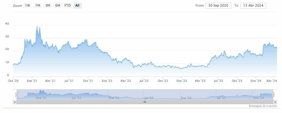 ¿Dónde estará Palantir en los próximos tres años?