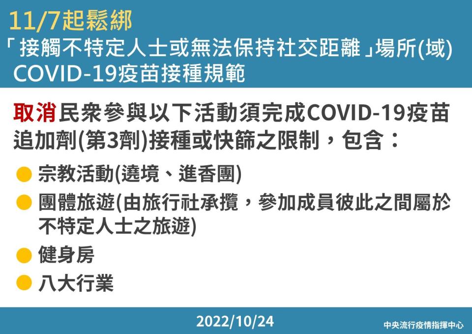 ▲▼1107起起鬆綁「接觸不特定人士或無法保持社交距離」場所新冠疫苗接種規範。（圖／指揮中心提供）