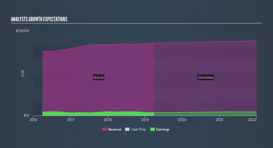 BIT:SRI Past and Future Earnings, June 18th 2019