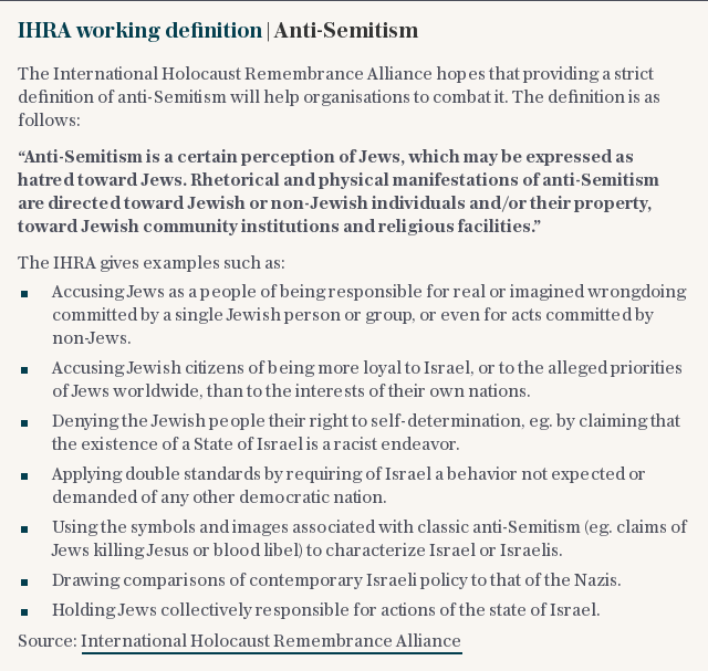 IHRA working definition | Anti-Semitism