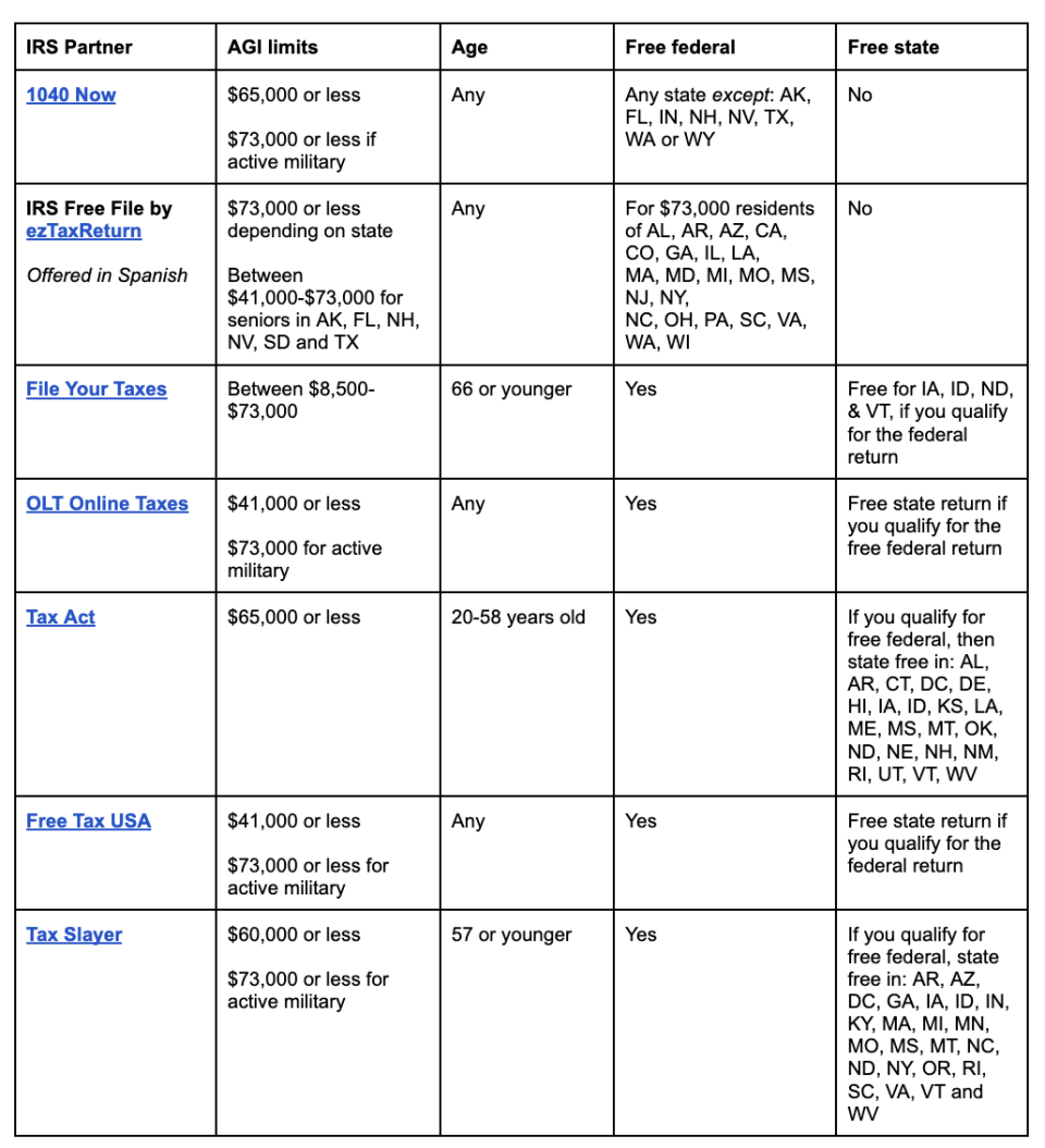 IRS Free File Options 2023