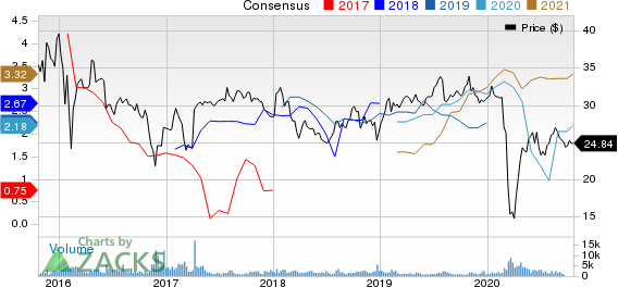 Sunoco LP Price and Consensus