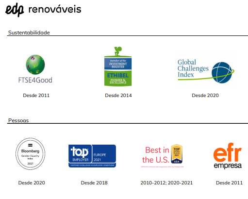 EDP Renováveis, nuevo Plan estratégico 2021/25