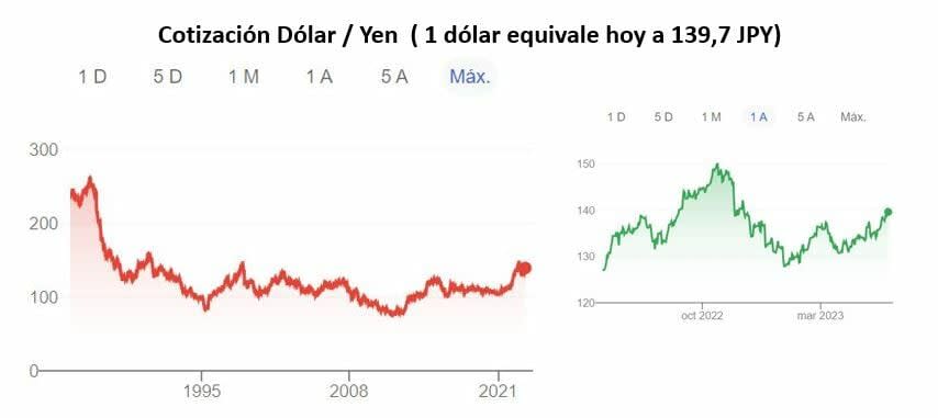 ¿Por qué Japón toma un papel protagónico en Berkshire Hathaway?