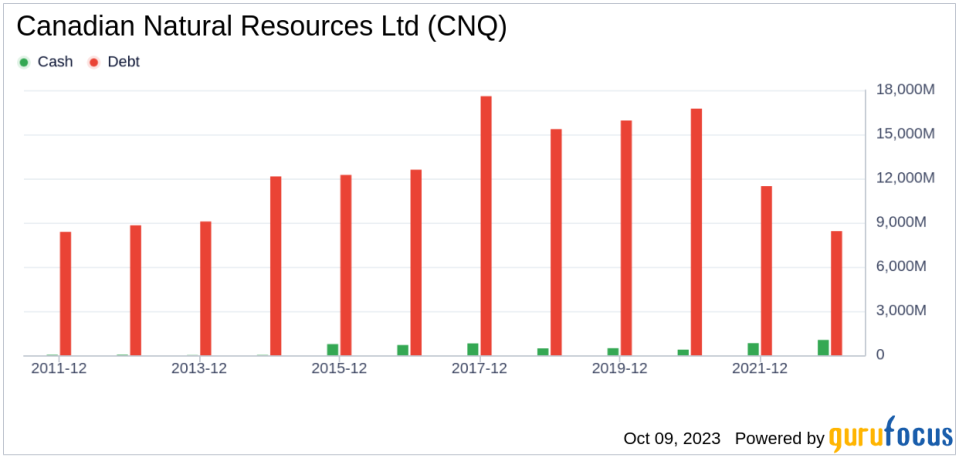 Canadian Natural Resources (CNQ): A Closer Look at Its Market Valuation