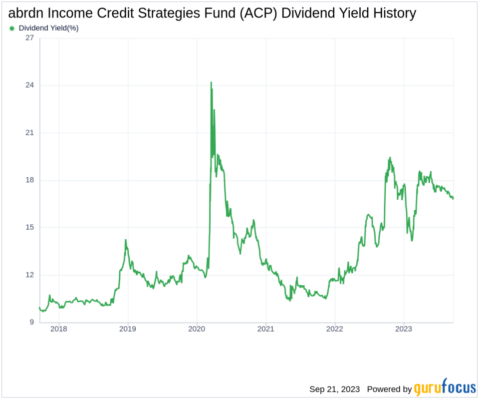 Decoding the Dividend Dynamics of abrdn Income Credit Strategies Fund (ACP)