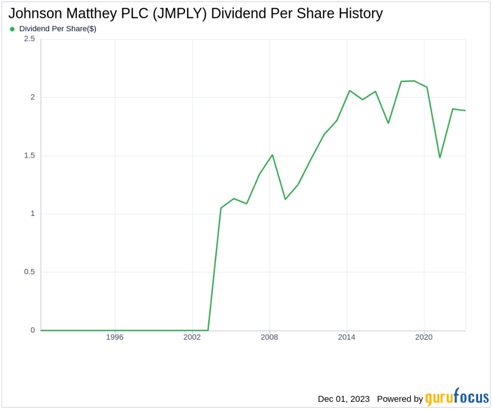 Johnson Matthey PLC's Dividend Analysis