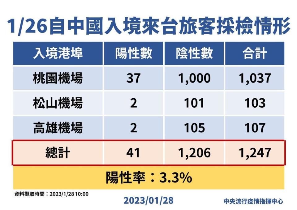 指揮中心說明最新疫情狀況。（指揮中心提供）