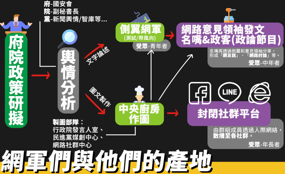 邱顯智驚揭府院黨一條龍的網軍產業鏈，痛批「製造各種顛倒是非的網路哏圖，只會造成社會的分裂與人民的不信任」！（圖片翻攝facebook/邱顯智）