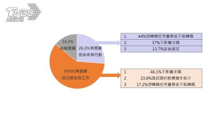 圖/104人力銀行提供