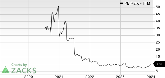 CrossFirst Bankshares, Inc. PE Ratio (TTM)