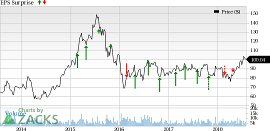 BioMarin (BMRN) is likely to see continued momentum in Kuvan and Vimizim sales in the second quarter. On the call, management is likely to comment on the launch preparation for pegvaliase.