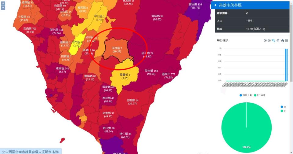 茂林區已變為2例（紅圈處）。（圖／翻攝自台灣Covid-19本土病例地圖官網）