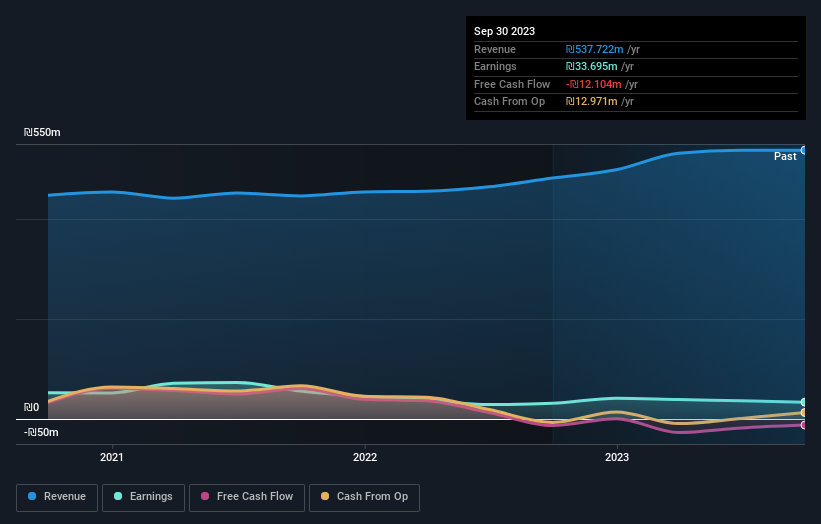 earnings-and-revenue-growth