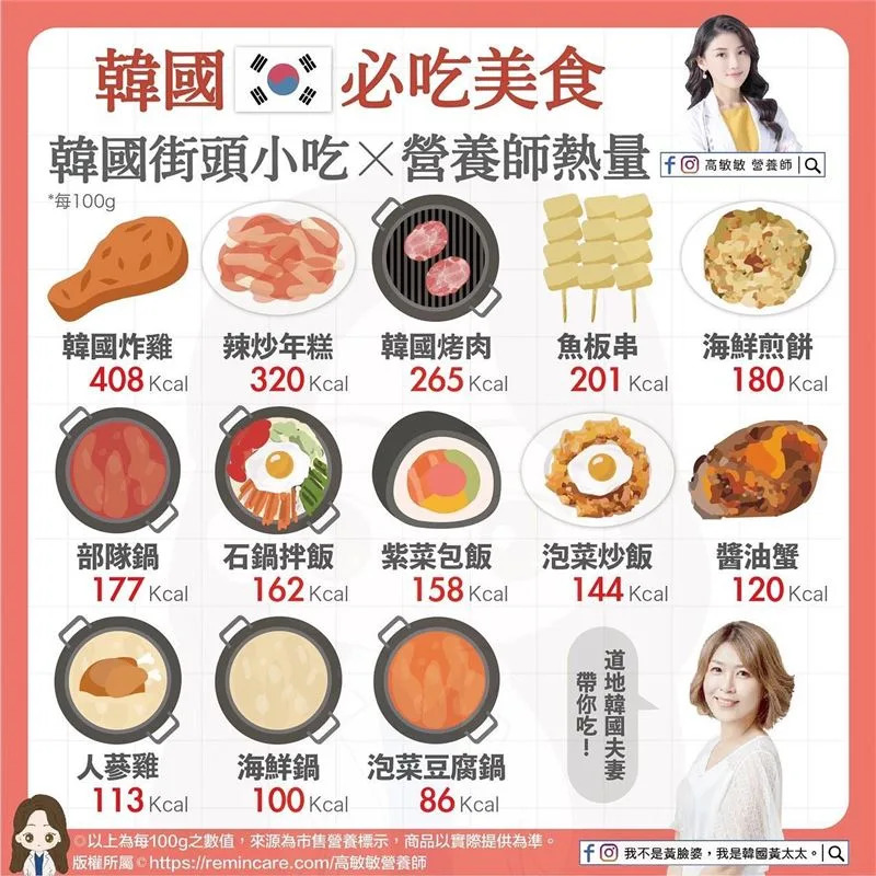 高敏敏曬出「 韓式料理熱量圖鑑」。（圖／翻攝自高敏敏臉書）