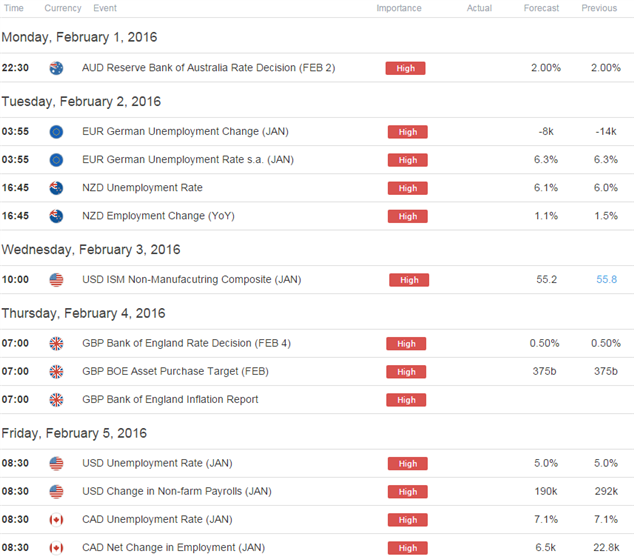 Webinar: Aussie Crosses at Key Inflection Points Ahead of RBA