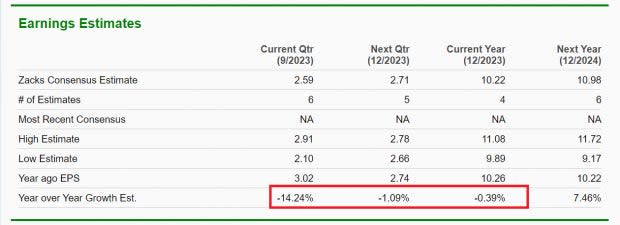 Zacks Investment Research