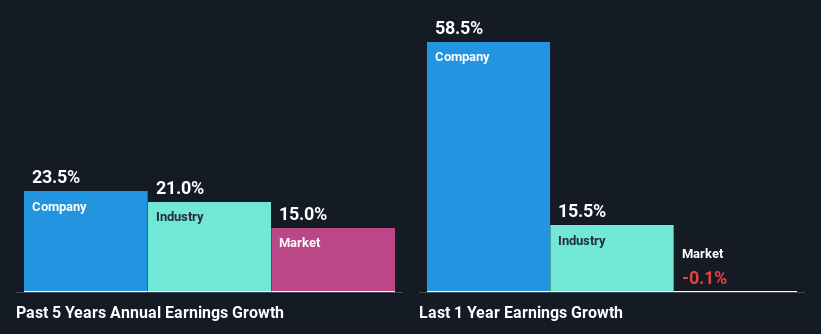 past-earnings-growth