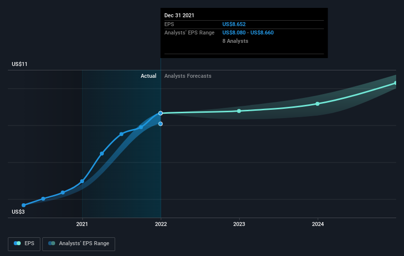 earnings-per-share-growth