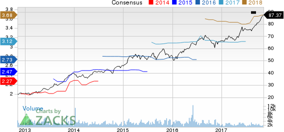 Broadridge Financial Solutions, Inc. Price and Consensus