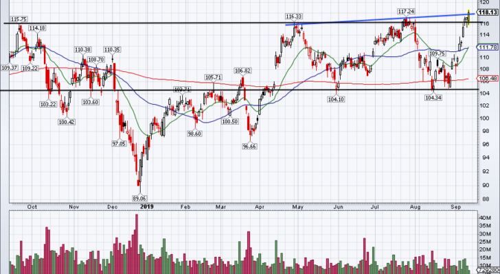 top stock trades for JPM