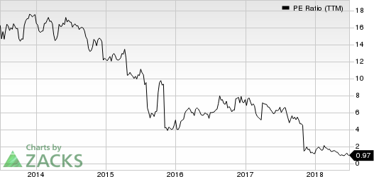 Top Ranked Value Stocks to Buy for June 27th