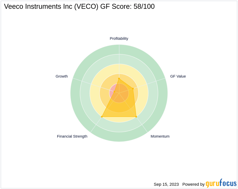 Veeco Instruments Inc (VECO): A Deep Dive into Its Performance Potential