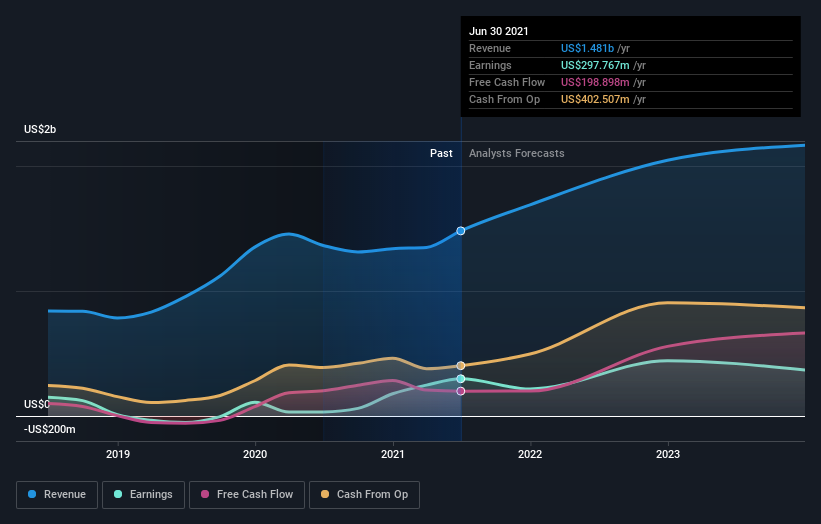 earnings-and-revenue-growth