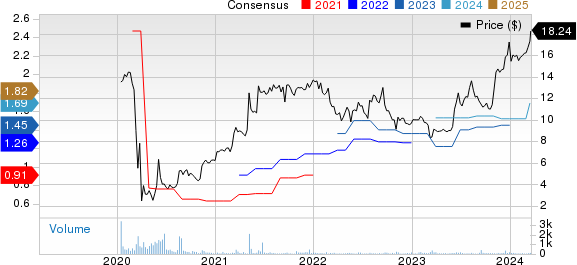 Velocity Financial, Inc. Price and Consensus